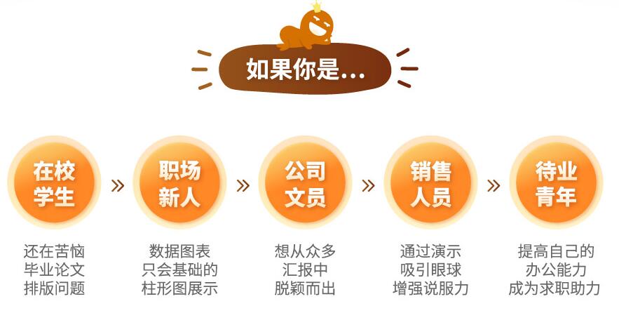 鄭州ppt培訓(xùn)機(jī)構(gòu)ppt企業(yè)定制培訓(xùn)班