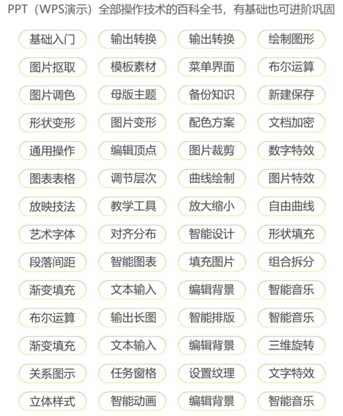 鄭州PPT制作培訓幻燈片速成學習班