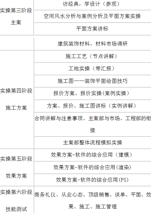 開封室內設計培訓暑假班開始招生了