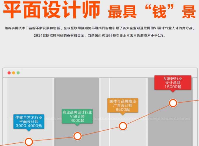 鄭州學習ps廣告設計成就金領夢想
