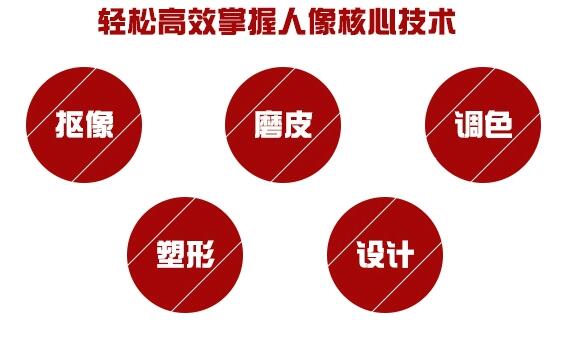 鄭州PS影樓后期攝影修圖培訓班哪里有？