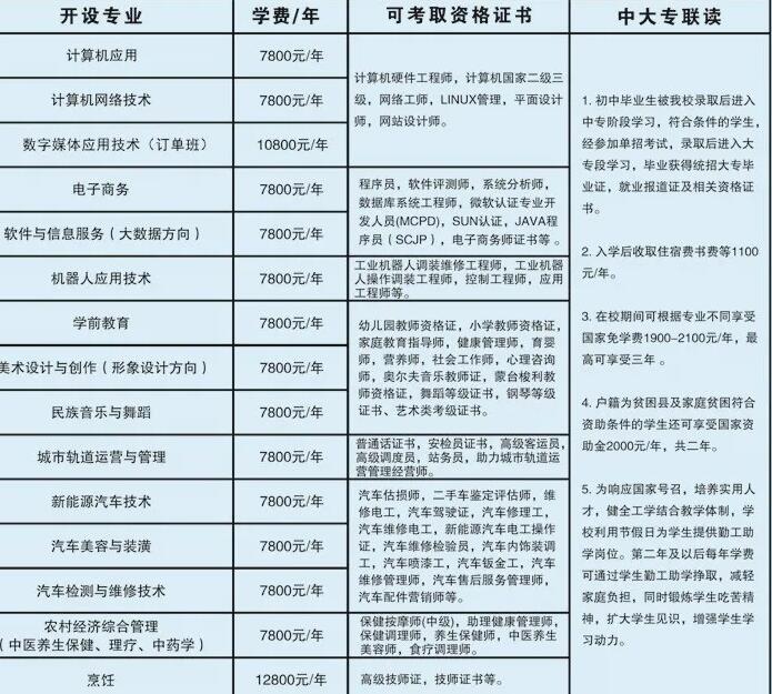 鄭州軟件應用中專怎么樣？是公辦還是民辦