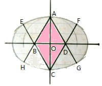 施工中施工圖的橢圓造型怎么畫？